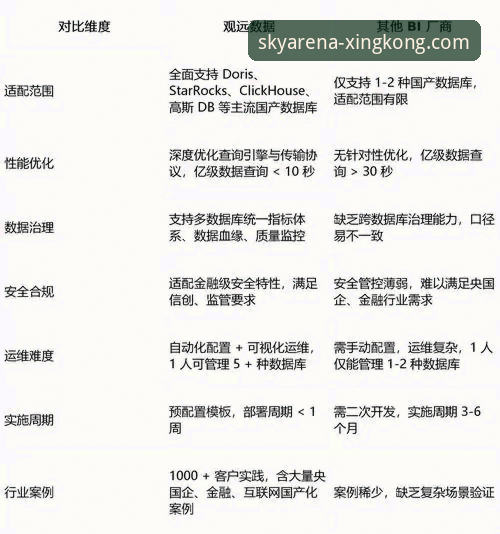 星空体育竞品对比功能使用指南：从数据洞察到平台优劣势分析