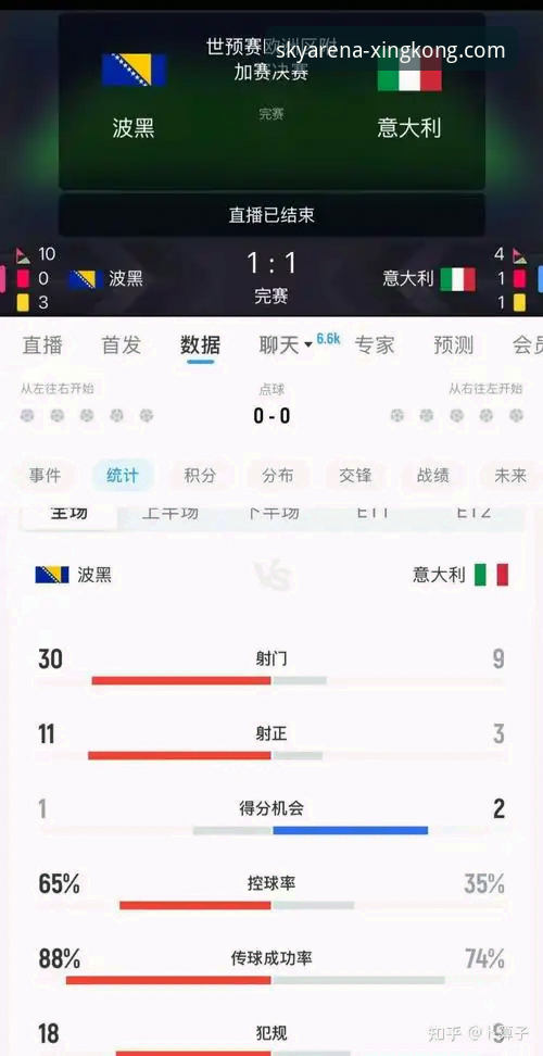 意大利vs波黑：连续三届无缘世界杯的悲情与星空体育平台上的实时观赛对比